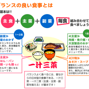 間違ったダイエットでも原因サルコペニア肥満